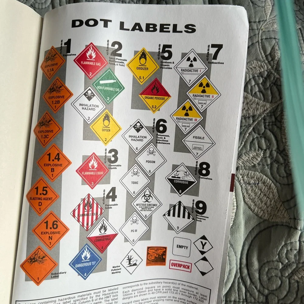Code of Federal regulations book